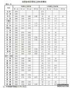 都涨了！工资、养老金、医保同时迎来新调整