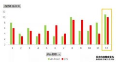 视频号＋春晚 抖音们的珍珠港时刻？