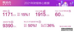 唯品会：2021年收入1171亿元 同比增长15%