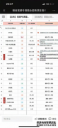 微信加速挣钱，张小龙有了新挑战