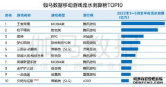 腾讯游戏帝国，出现裂隙