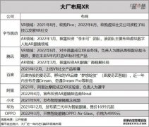 罗永浩搅热XR，大厂急了？