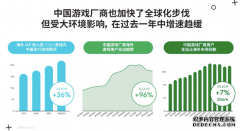 “手游PC化”成出海游戏增收利器？ Google邓辉：可带来近15%收入增长